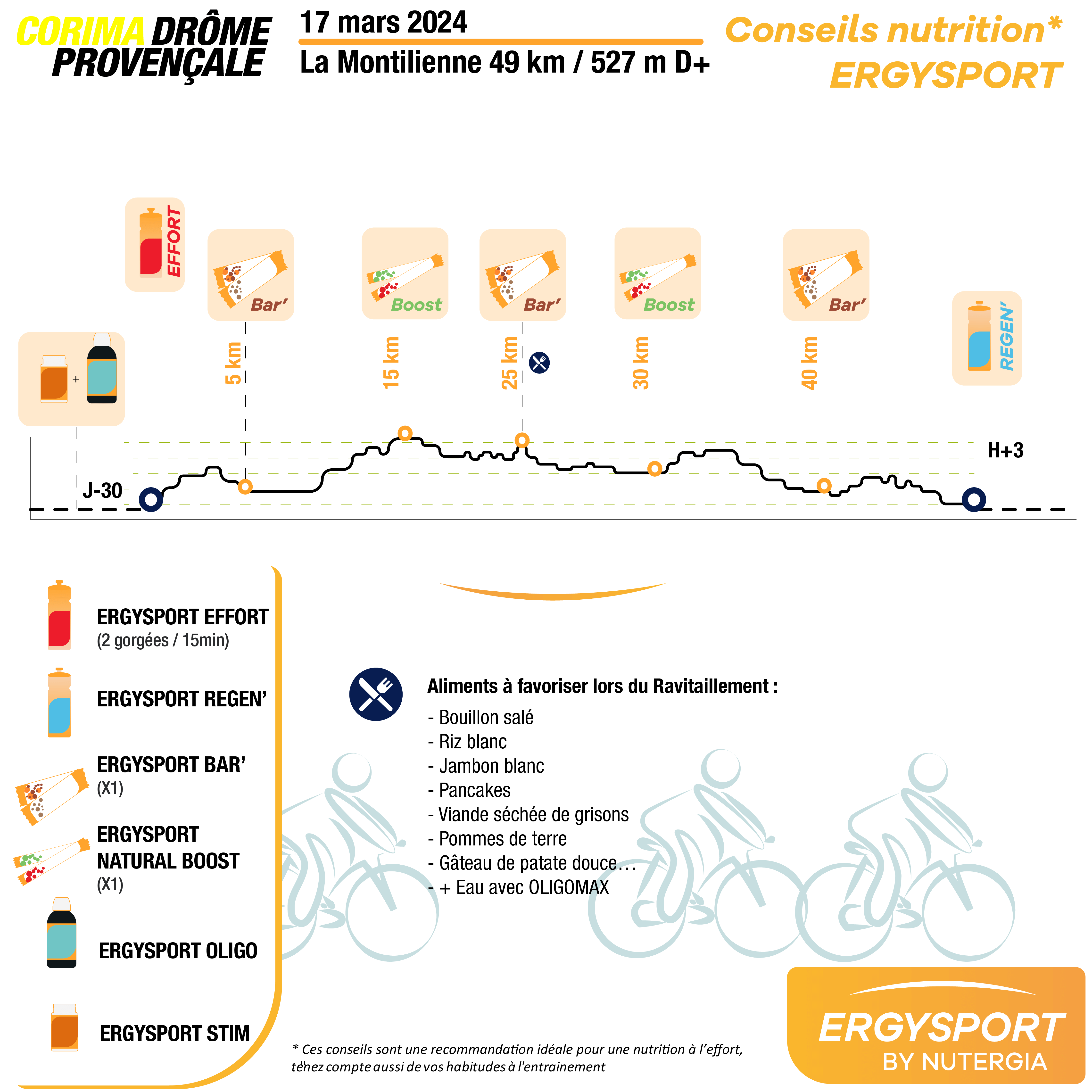 Profil de course de La Montilienne